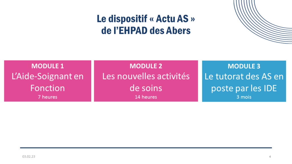 ACTU AS : un dispositif modulable par packs adaptés à chaque établissement
