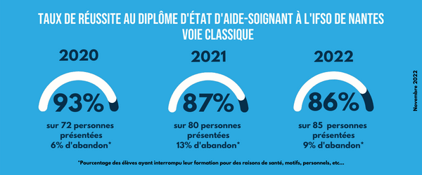 DEAS NANTES VC IFSO