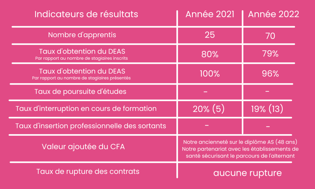 Indicateurs de resultats page cfa alternance 1 IFSO