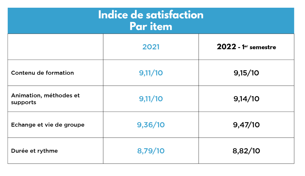 indice de satisfaction FC2 e1679397530259 IFSO