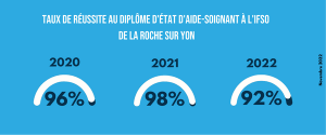 LA ROCHE SUR YON IFSO