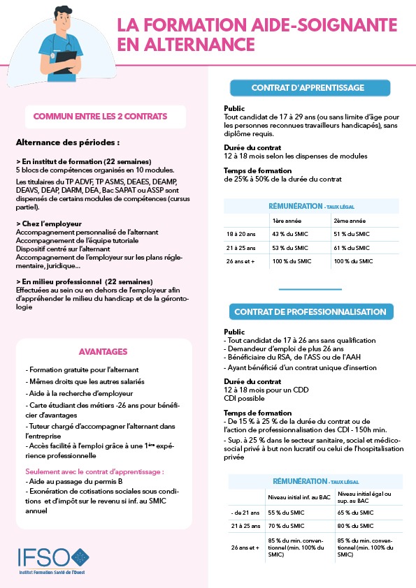 INFOGRAPHIE ALTERNANCE IFSO
