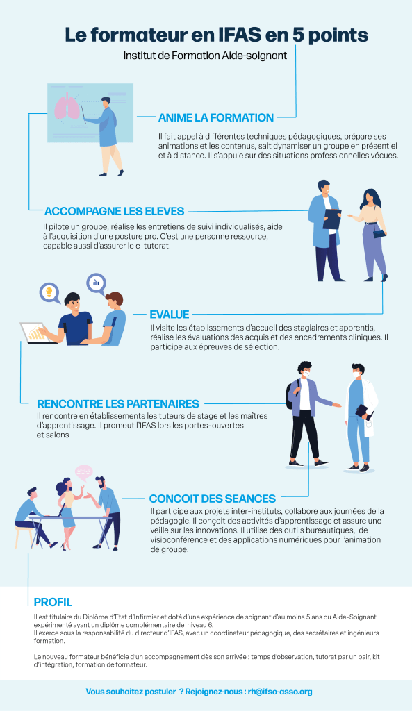 Formateur IFAS 03 1 IFSO