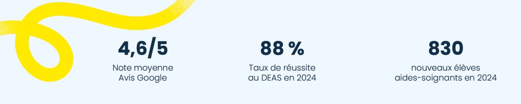 chiffres clés 2024 IFSO DEAS